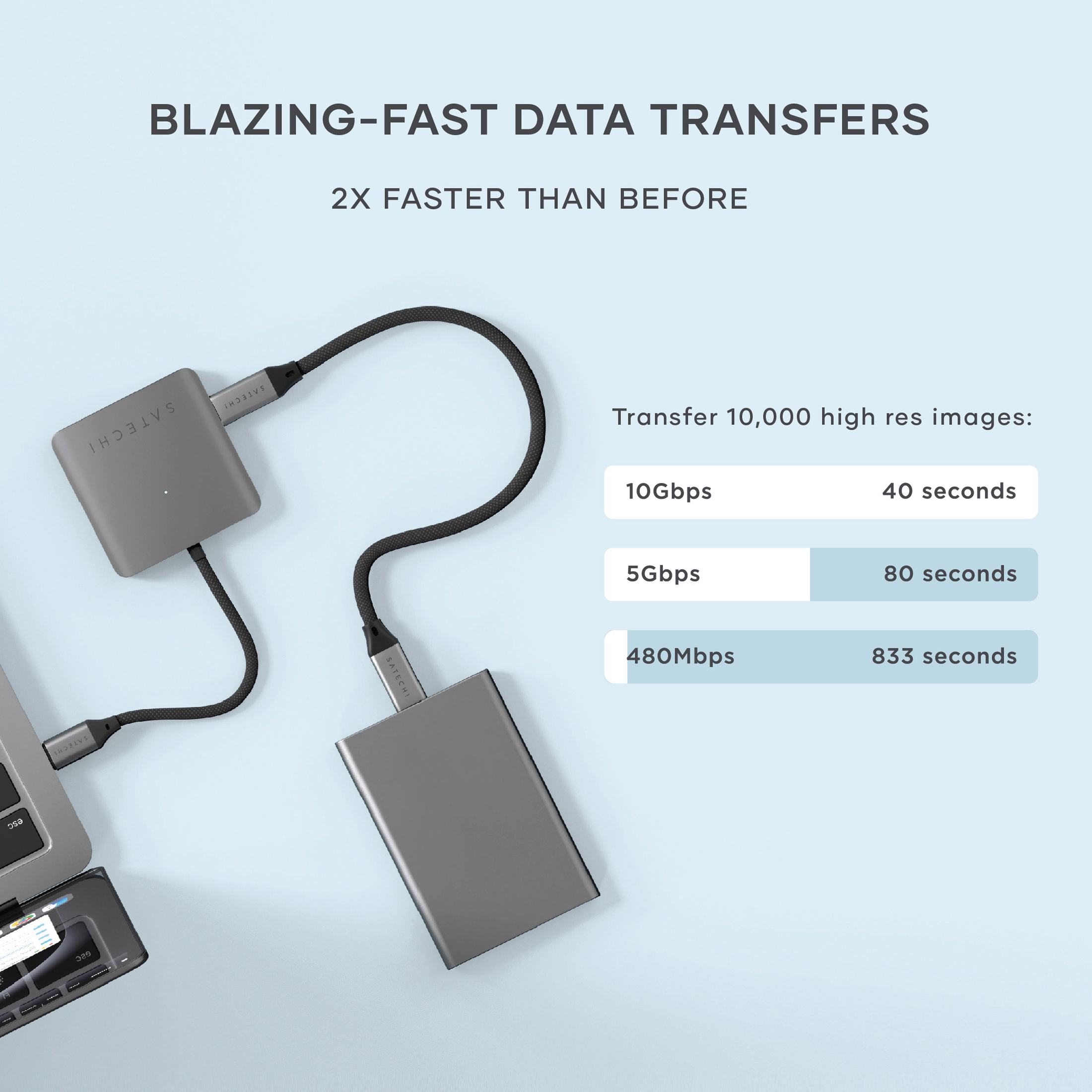 Fast Data Transfers
